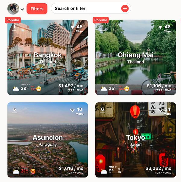 The image displays a grid of popular cities for digital nomads, showcasing various statistics and visuals for each location.