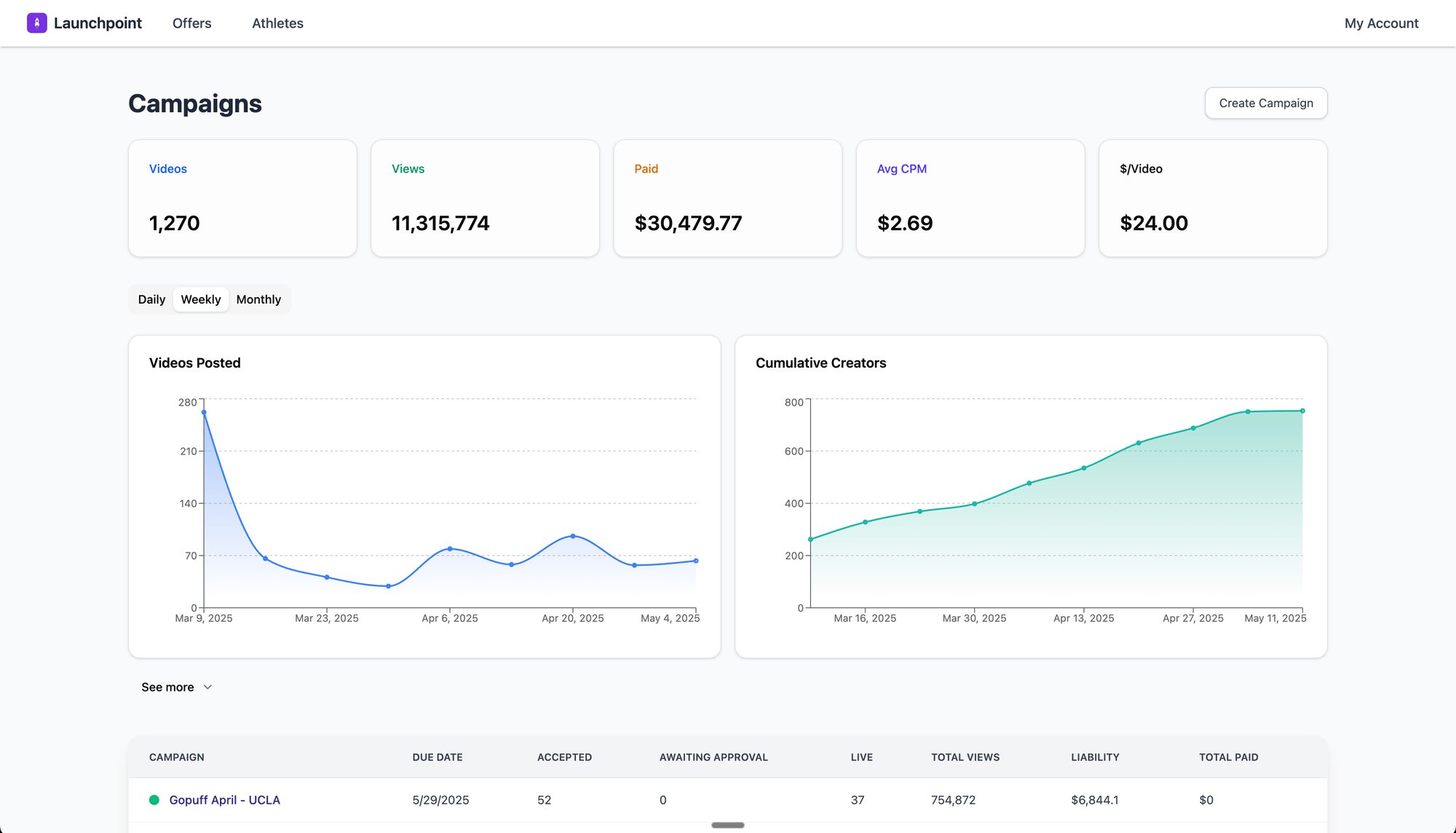 Launchpoint: Launchpoint uses AI to run huge influencer | BetaList