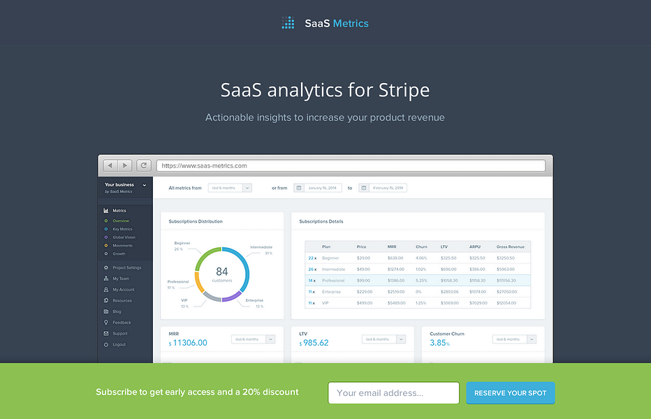 SaaS Metrics