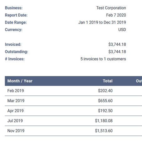 Perfect Invoice