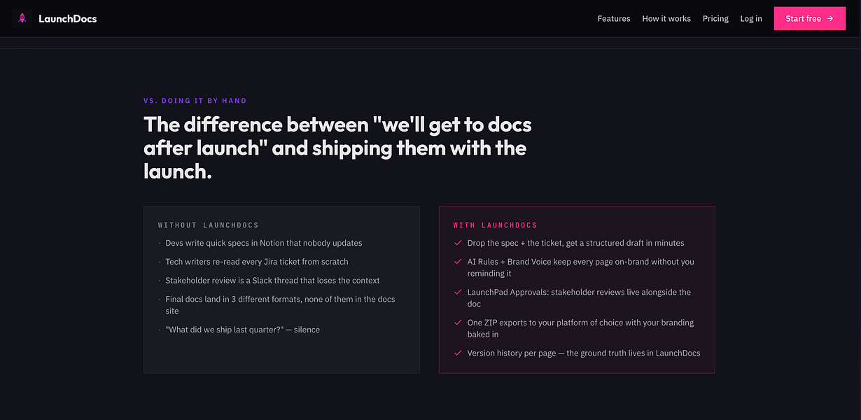 LaunchDocs