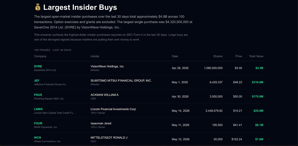 Insider Trading Tracker