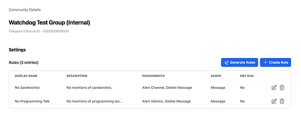 The image displays a dashboard for managing community rules in a Telegram group.