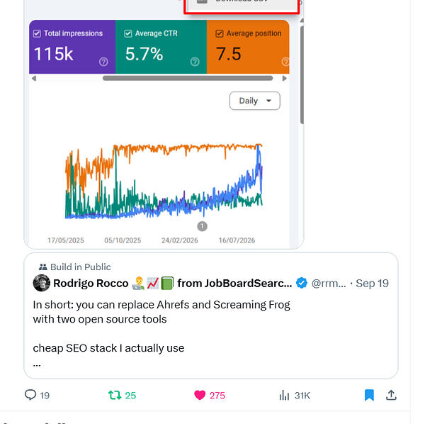 Screenshot of an SEO performance dashboard showing key metrics and a line graph of trends over time.