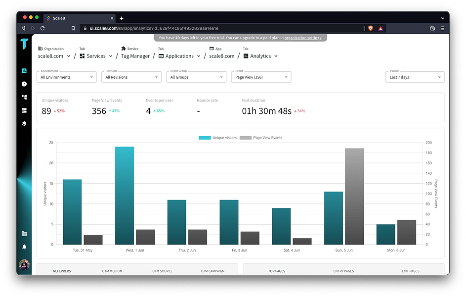 Scale8 Tag Manager & Analytics