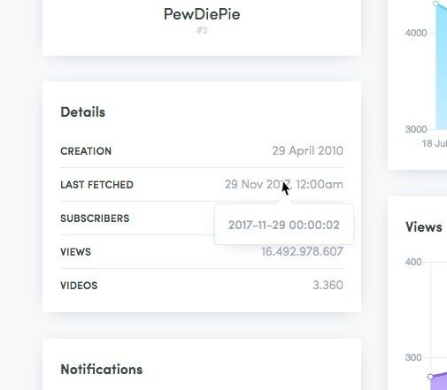 The image shows a user interface displaying statistics and details for a YouTube channel.