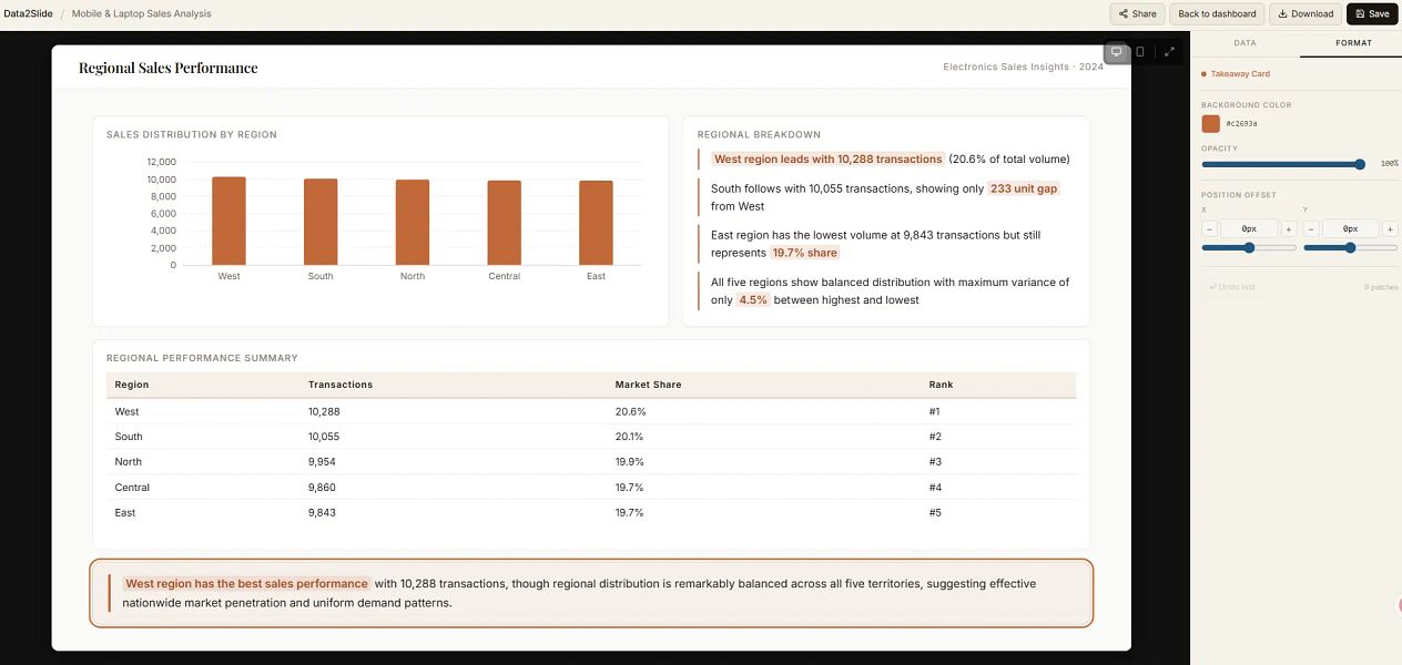 Data2Slide