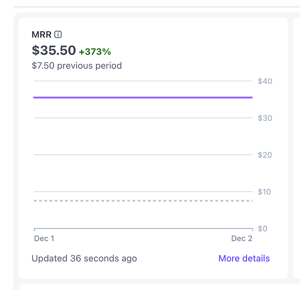 The image displays a dashboard showing Monthly Recurring Revenue (MRR) metrics.