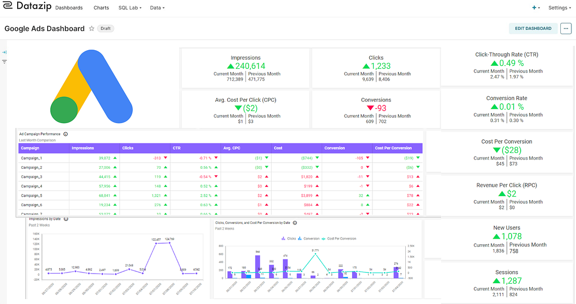 Datazip