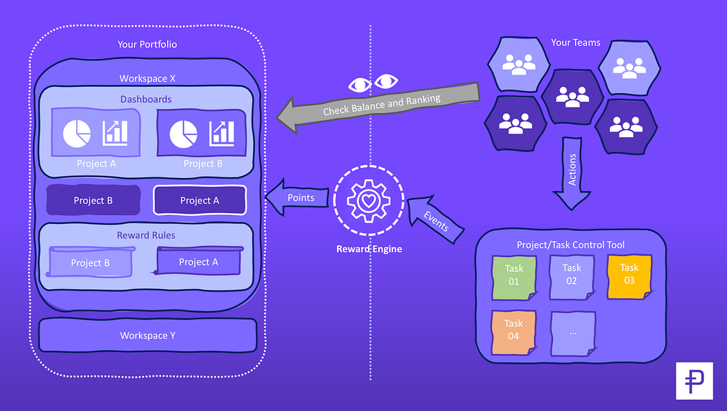 bitPerk