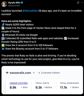 A tweet celebrating the success of the WeUseRails launch, highlighting key metrics and achievements.