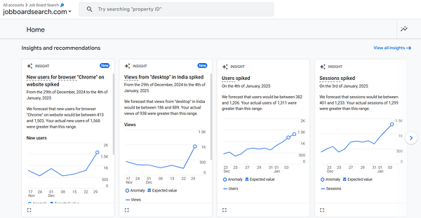 The image displays a dashboard with insights and recommendations related to website traffic for Job Board Search.