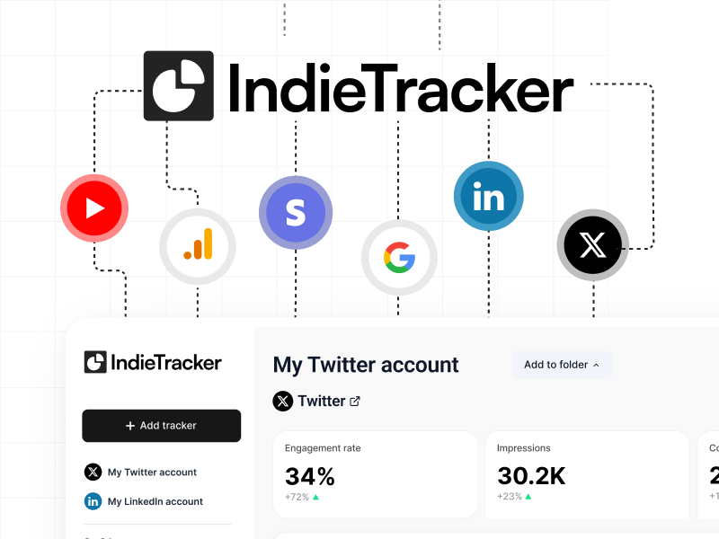 IndieTracker