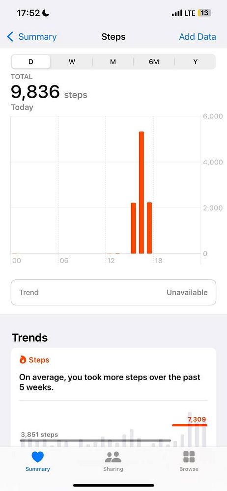 The image displays a step tracking interface from a mobile app showing daily step counts and trends.