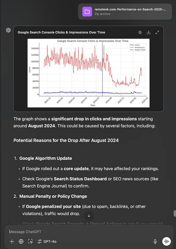 A graph depicting Google Search Console clicks and impressions over time, highlighting a significant drop starting in August 2024.