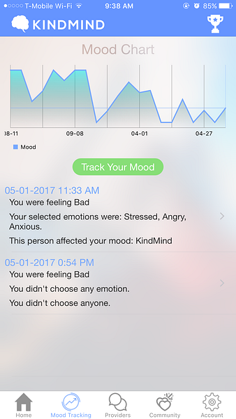 KindMind