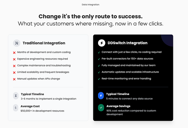 The image compares traditional integration methods with DDSwitch integration, highlighting the advantages of the latter.