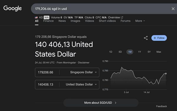 The image displays a currency conversion from Singapore Dollars to United States Dollars.