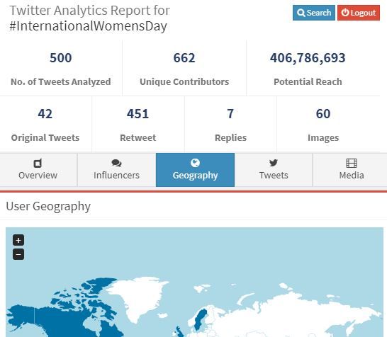 BrandMaxima #Hashtag Analytics
