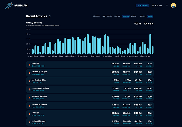 The image displays a dark mode interface of a running activity tracking application.