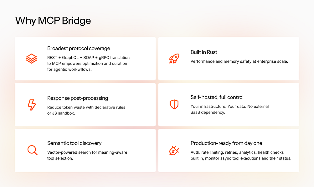 MCP Bridge – Connect any API to any AI agent visual 4