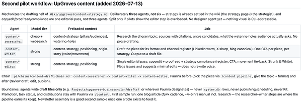 Flowchart illustrating an automated content creation workflow managed by Claude, involving three chained agents for research, writing, and editing, ending with a revised draft.