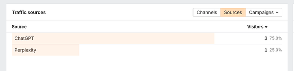 The image displays a traffic sources report showing visitor statistics from different AI search platforms.