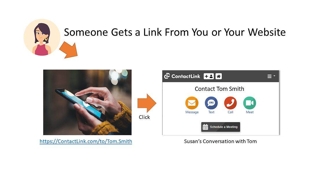 ContactLink