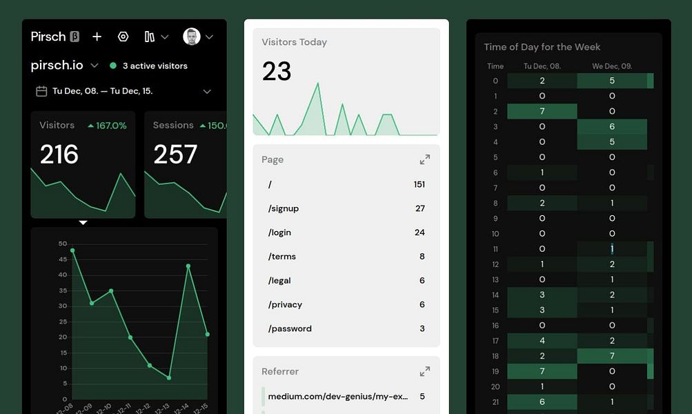 Pirsch Analytics