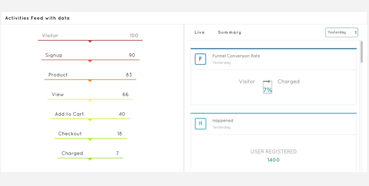 CustomerLabs