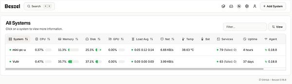 Screenshot of the Beszel monitoring dashboard showing server systems overview and error alert for a mini PC and Vultr server.