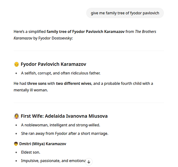 The image displays a simplified family tree of Fyodor Pavlovich Karamazov from 'The Brothers Karamazov' by Fyodor Dostoevsky.
