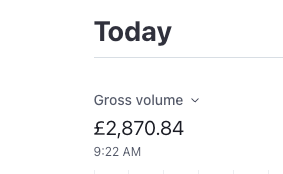 The image displays a financial summary for the day, highlighting a significant gross volume amount.