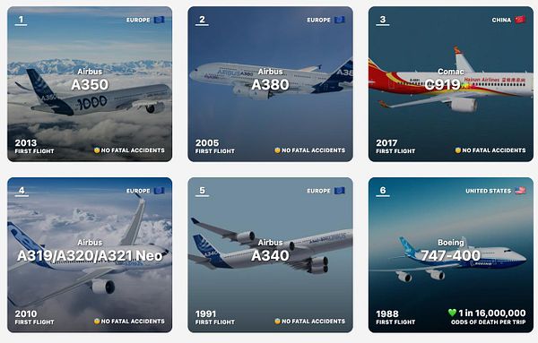 The image displays a grid of aircraft models along with their details, including ratings and safety records.