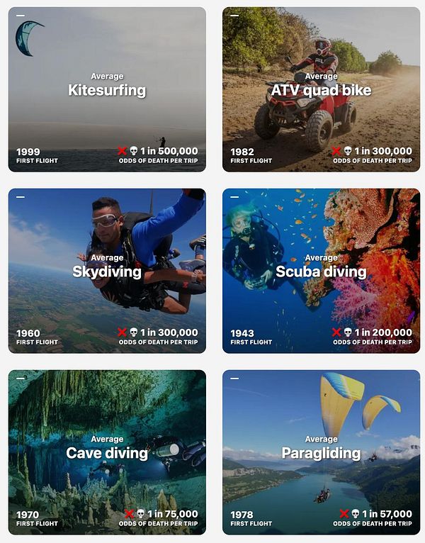Screenshot of an online list editor interface showing the list 'airlineList' with various extreme sports entries.