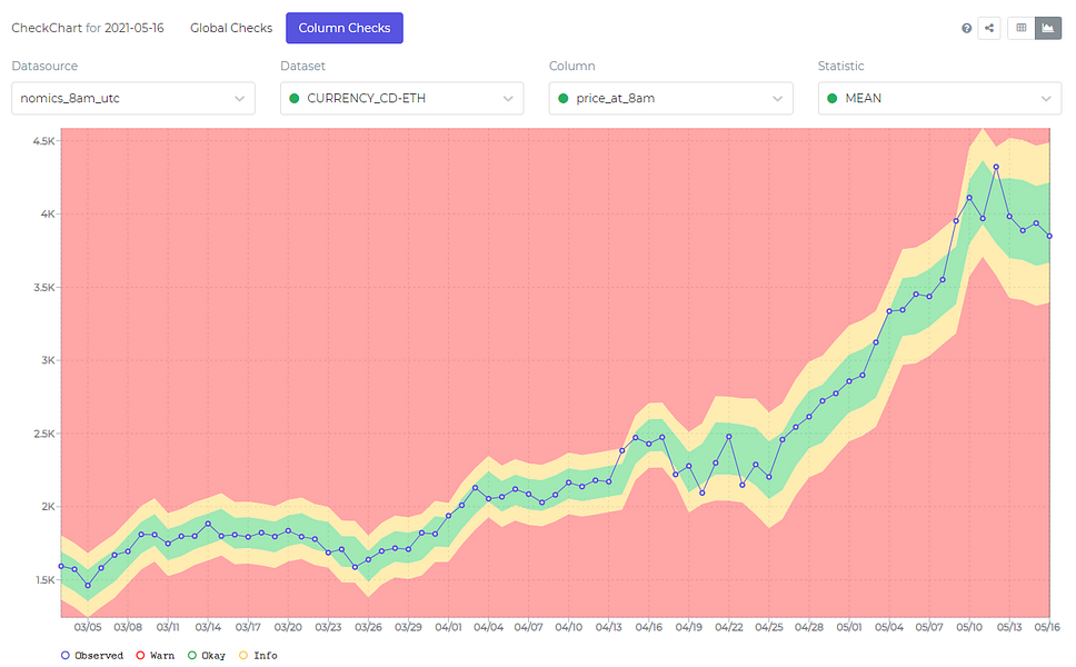DIGNA - Intelligent Data Inspection