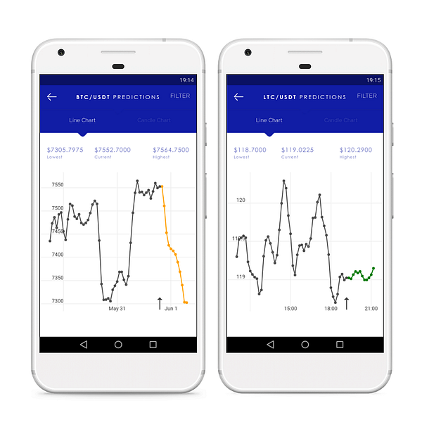 CryptoPredicted