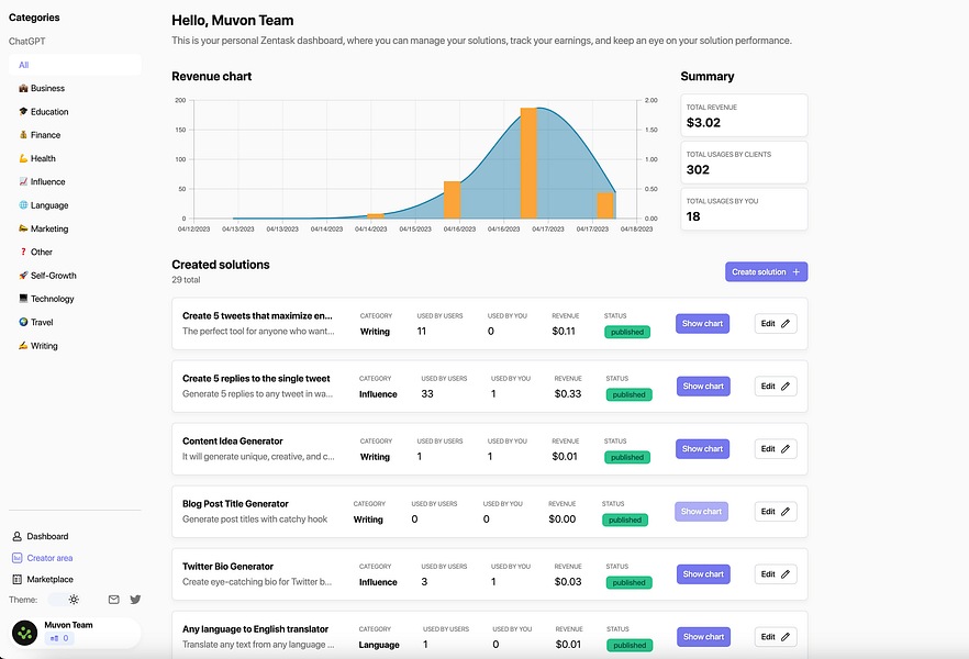Zentask.ai