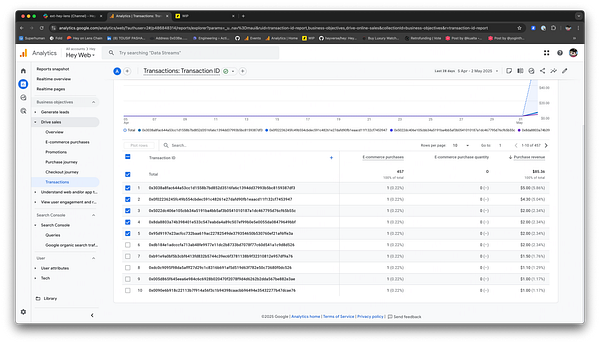 The image displays a Google Analytics dashboard focused on e-commerce transactions.