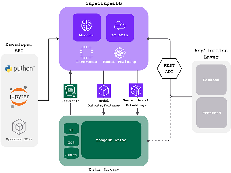 SuperDuperDB