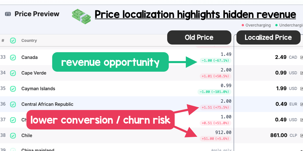PricePush