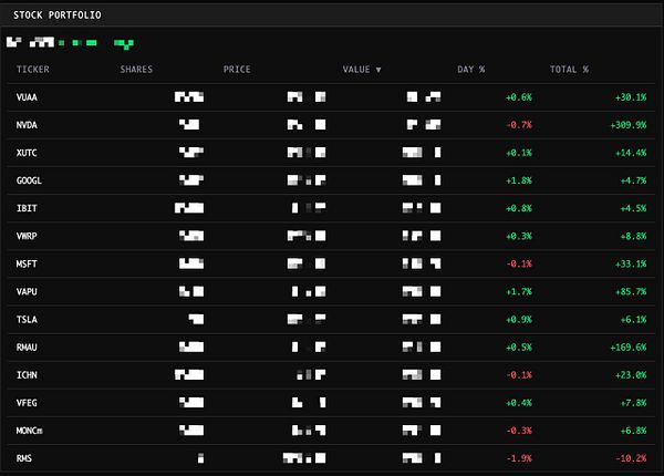 Screenshot of a Chrome DevTools window inspecting network activity for a POST request to the URL of a broker API endpoint.