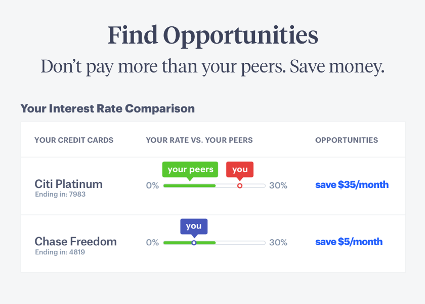 Status Money