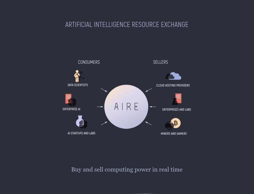 aire.cloud logo