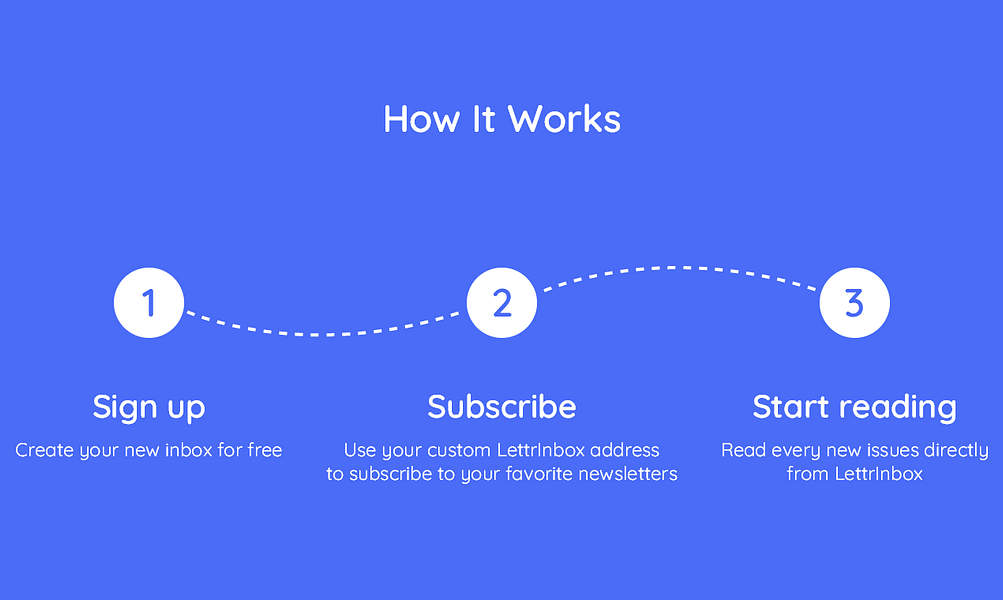LettrInbox