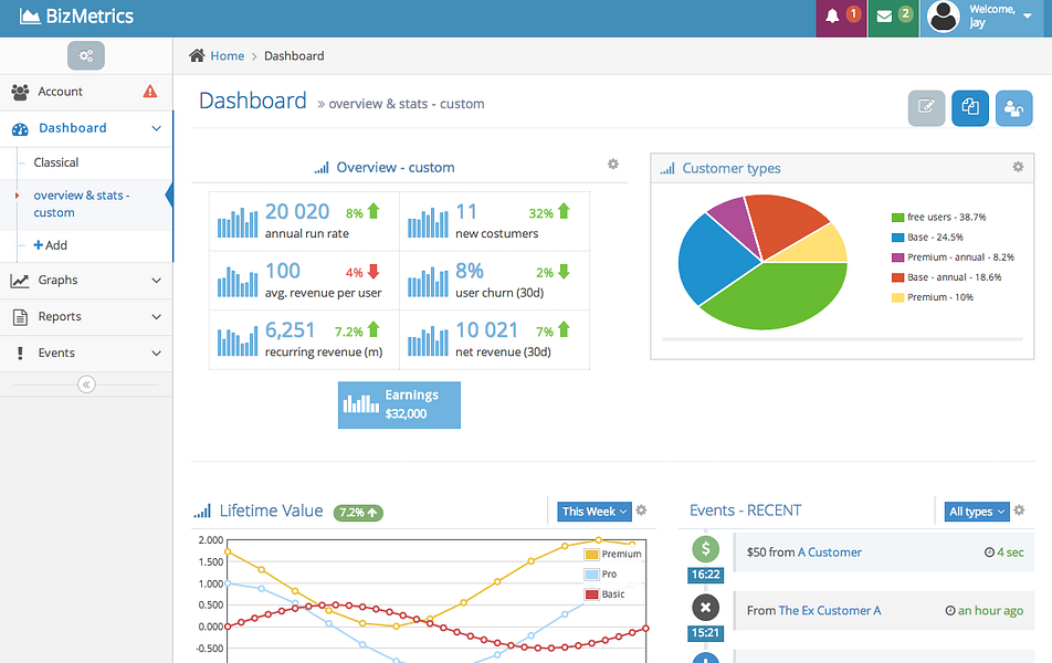 BizMetrics