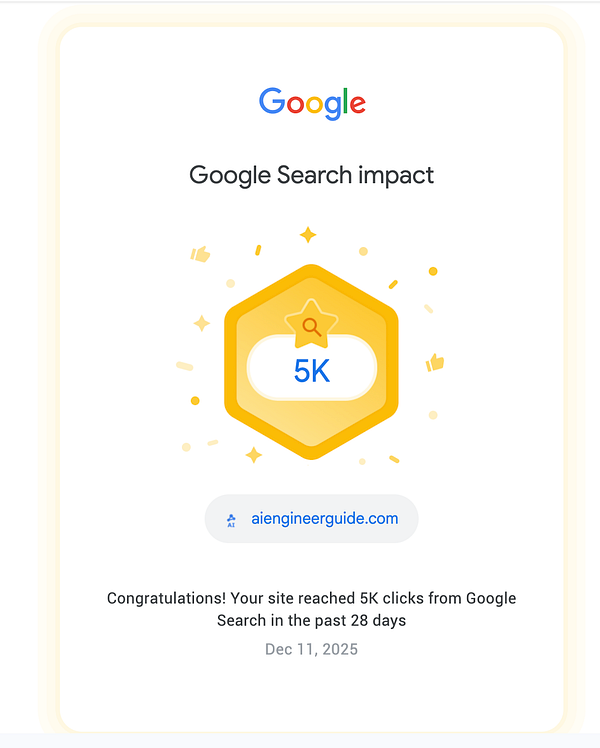 A congratulatory message from Google highlighting a website's achievement of 5,000 clicks from Google Search.