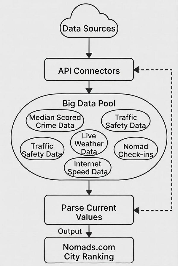 Graph visualizing complex interconnected data nodes with various labels and connections.