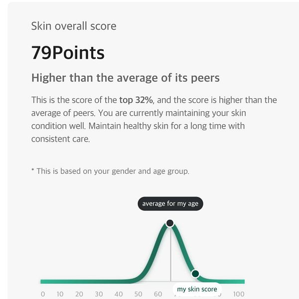 Skin analysis results showing an overall skin score of 79 points, which is higher than the average of peers.