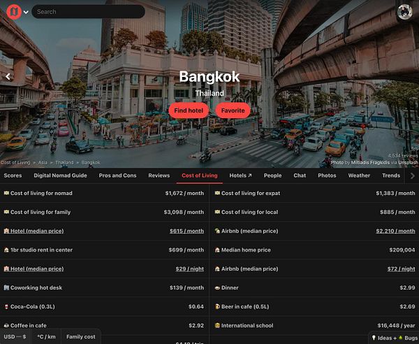 A detailed webpage interface showing cost of living and accommodation data for Bangkok, Thailand, with tabs and pricing details for digital nomads and expats.